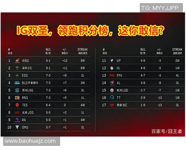 武汉足球队强势领跑联赛积分榜72分领先其他球队争夺冠军